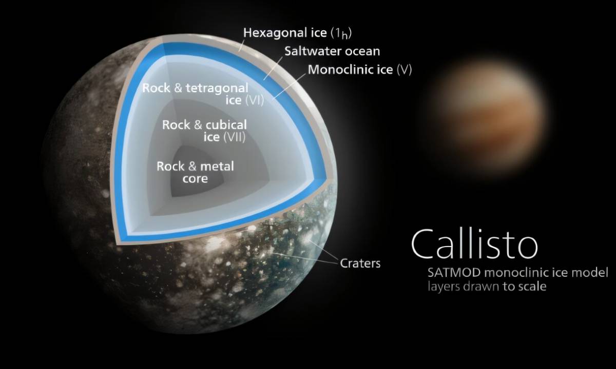 ALMA thăm dò xuống dưới bề mặt băng của vệ tinh Callisto