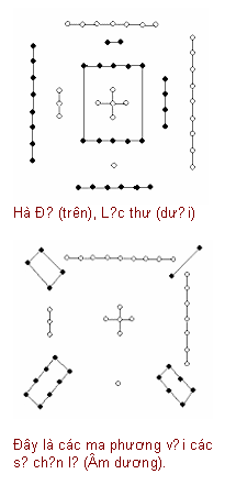 Text Box:  
Hà Đồ (trên), Lạc thư (dưới)

 

Đây là các ma phương với các số chẵn lẻ (Âm dương). 
