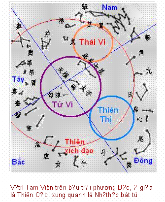 Text Box:      

Vị trí Tam Viên trên bầu trời phương Bắc, ở giữa là Thiên Cực, xung quanh là Nhị thập bát tú
.
