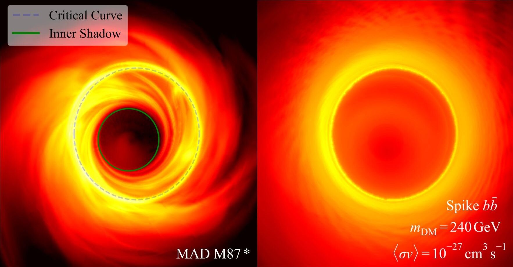 Hình ảnh từ Kính thiên văn Chân trời sự kiện hé lộ phương pháp mới để tìm kiếm vật chất tối